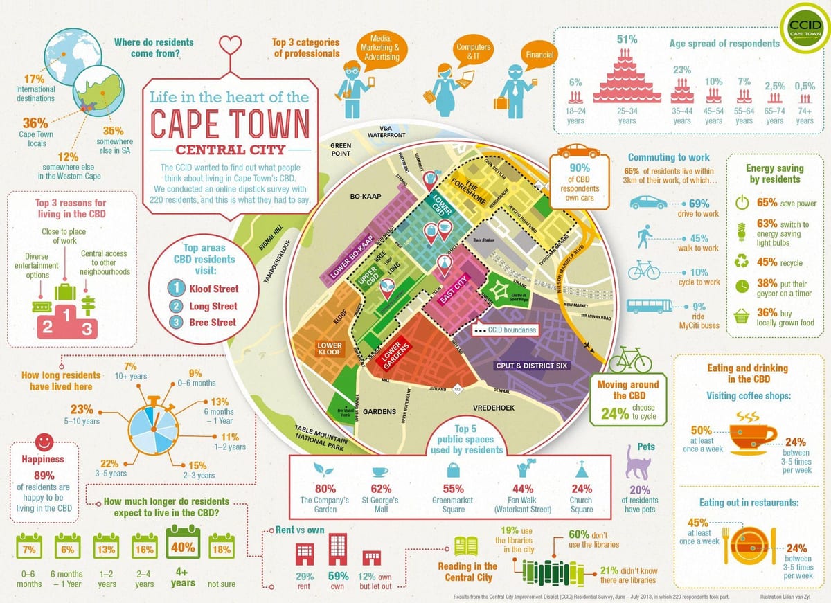 magistral distrito mapa de Cidade do Cabo